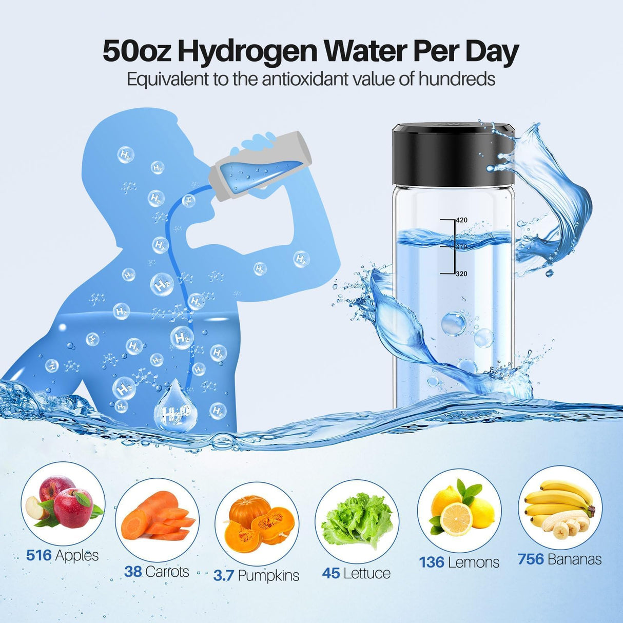 Hydrogen Water Bottle, 3Min 2200PPB Rapid Hydrogen Water Generator -SPE PEM Tech, 14OZ Portable Hydro Water Machine