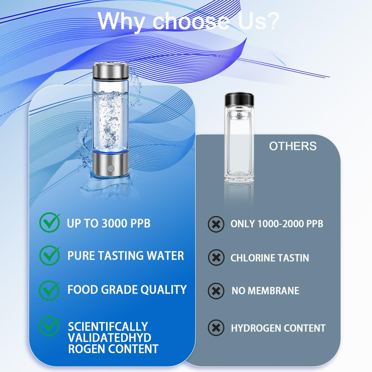 2025 Upgrade Hydrogen Water Bottle, Portable Hydrogen Water Ionizer Machine -SPE PEM Tech, Rechargeable Hydrogen Rich Water Glass Bottle
