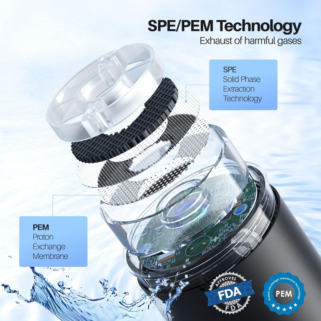 Hydrogen Water Bottle, 3Min 2200PPB Rapid Hydrogen Water Generator -SPE PEM Tech, 14OZ Portable Hydro Water Machine